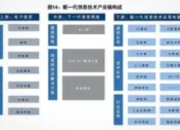 我国8大新兴产业+9大未来产业：布局现在，引领未来