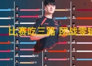 Peyz数据垫底引热议