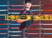 Peyz数据垫底引热议